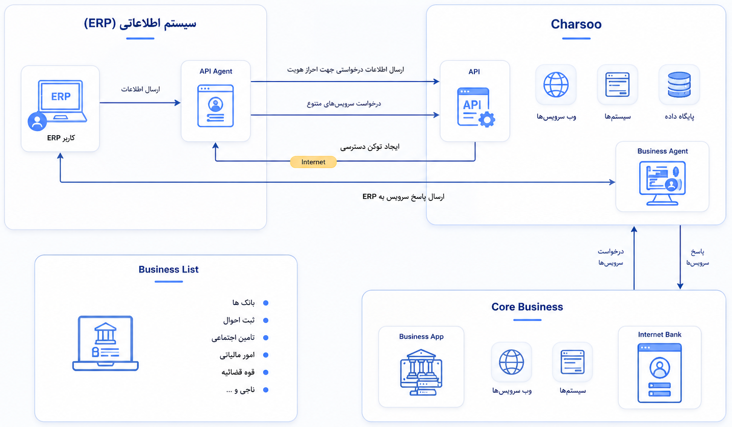 Charsoo architecture diagram